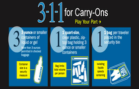 Do not Forget the 3-1-1 Liquid Rule for Carry-Ons When Flying