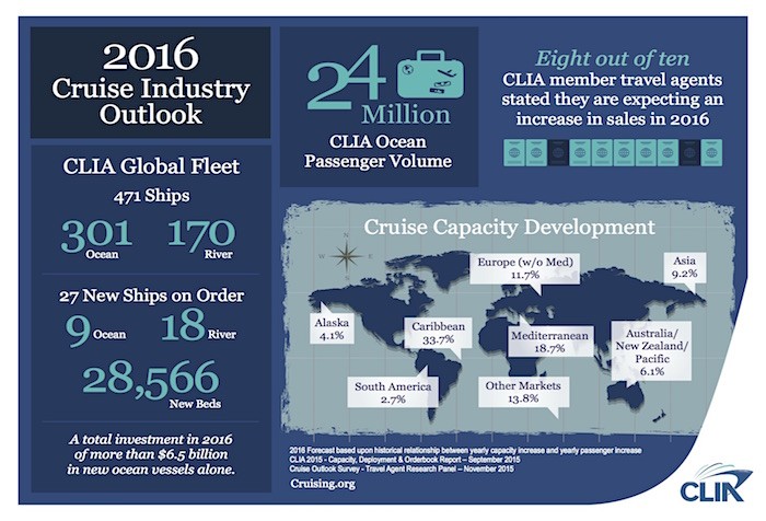 2016 Cruise Industry Outlook