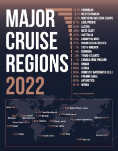 World's Most Popular Cruise Destinations